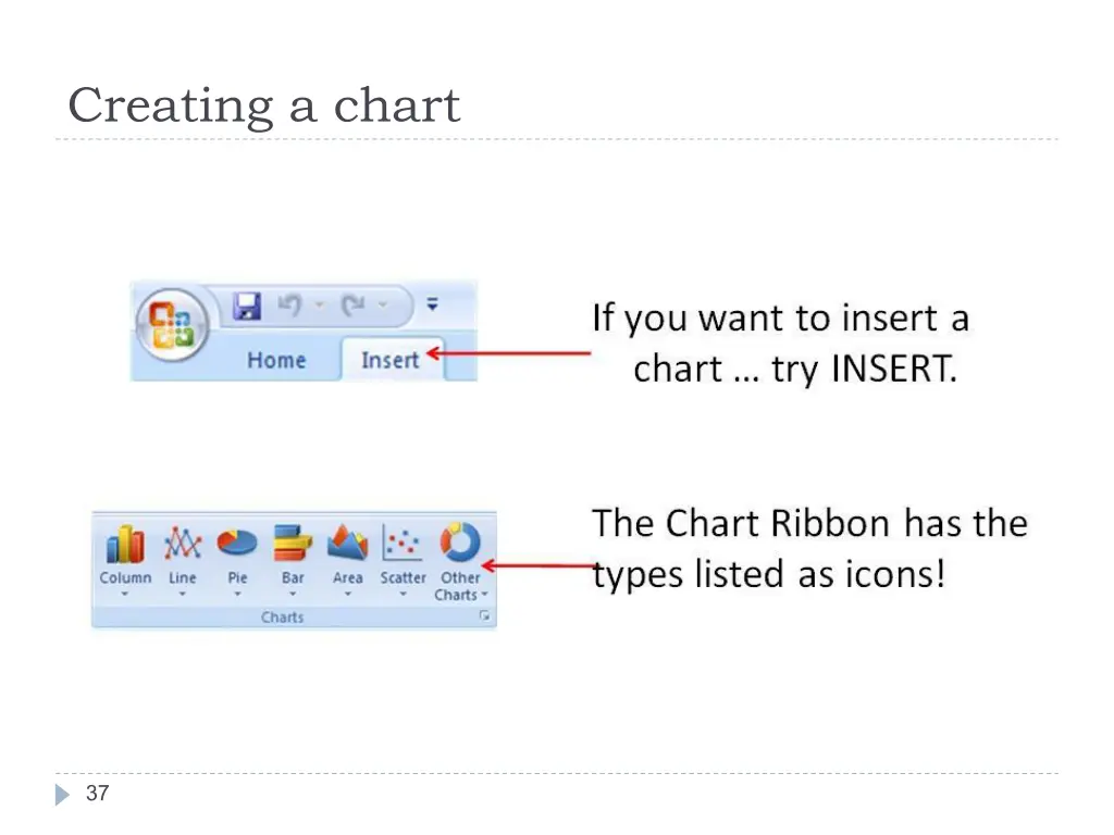 creating a chart