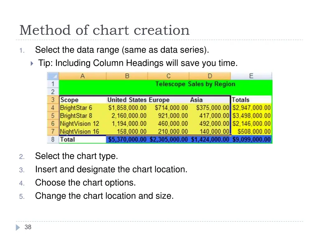 method of chart creation