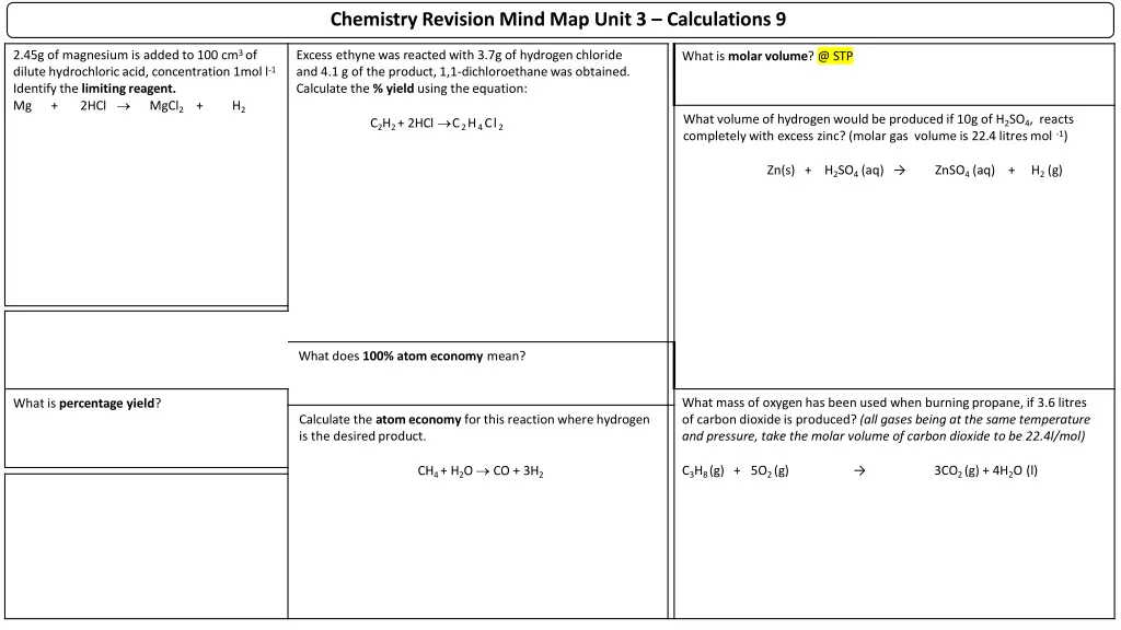 chemistry revision mind map unit 3 calculations 9