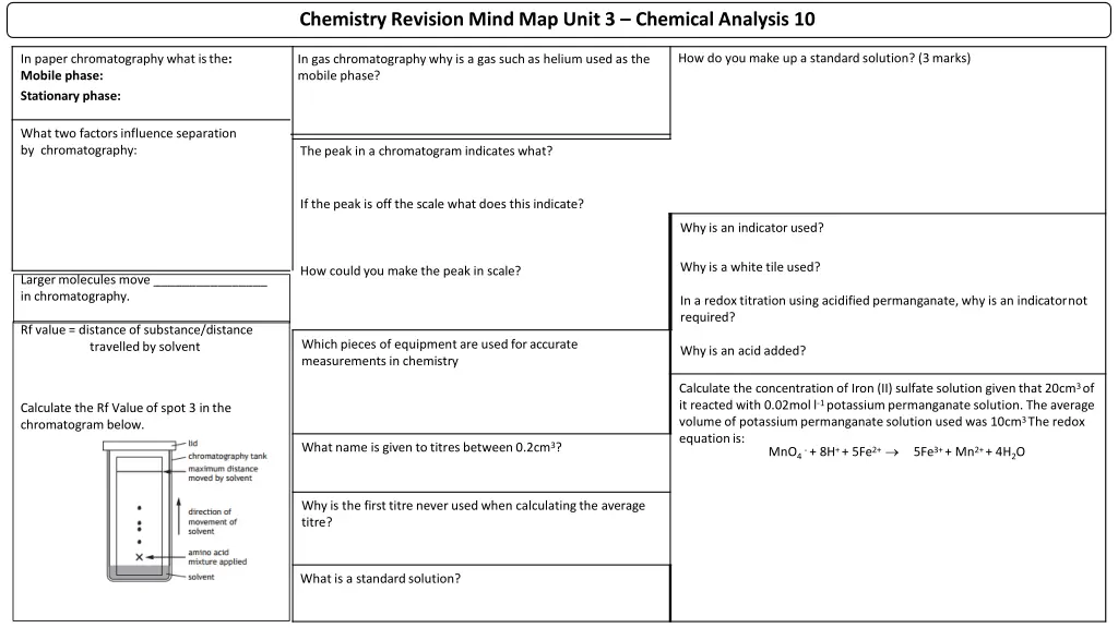 chemistry revision mind map unit 3 chemical 1