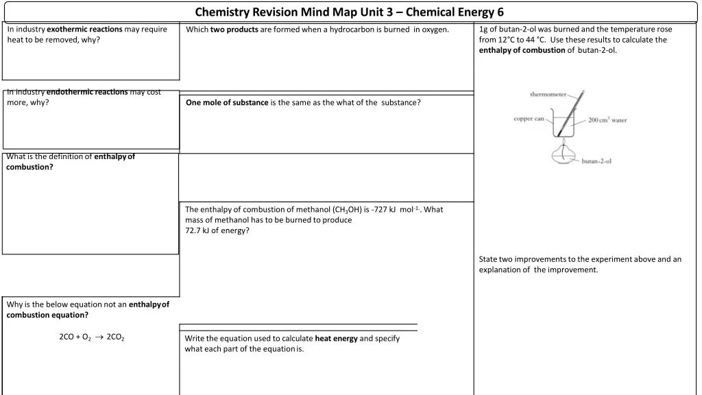 chemistry revision mind map unit 3 chemical