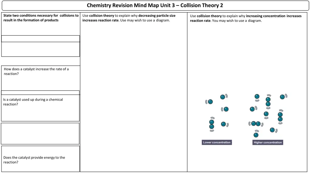 chemistry revision mind map unit 3 collision 1