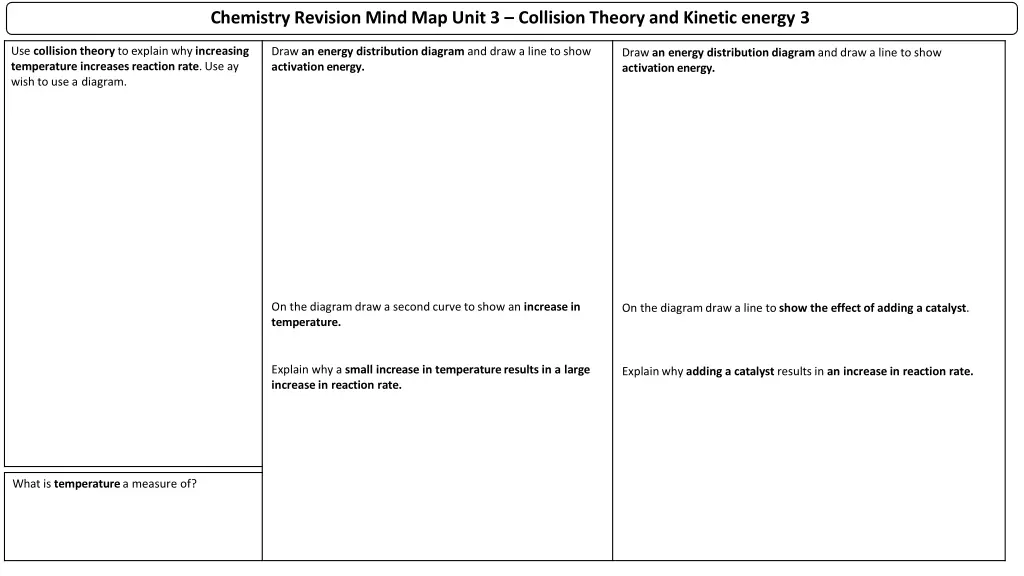 chemistry revision mind map unit 3 collision 2