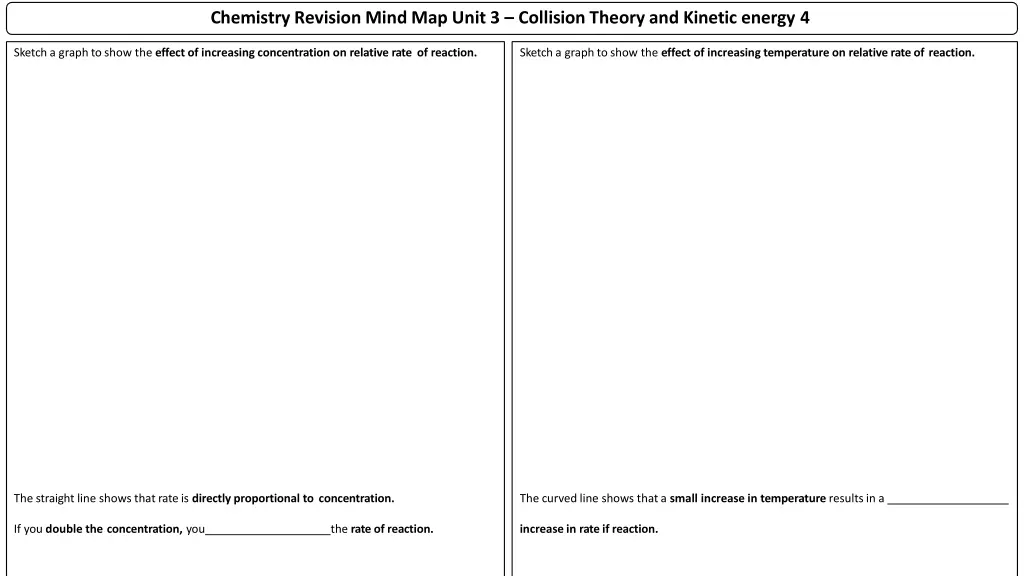 chemistry revision mind map unit 3 collision 3