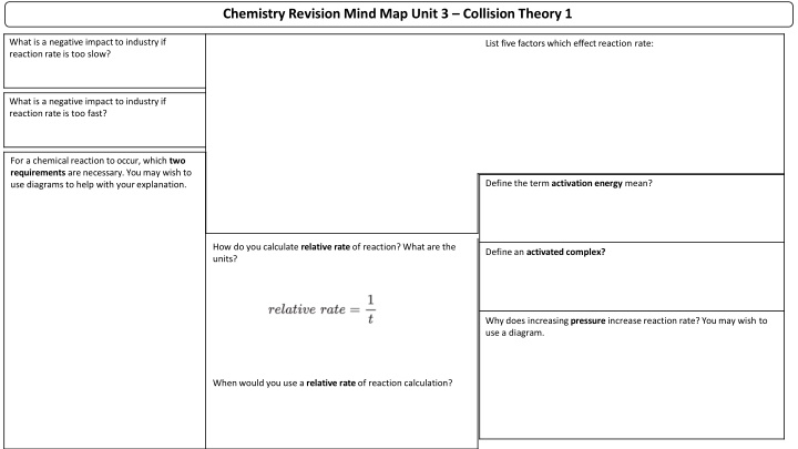 chemistry revision mind map unit 3 collision