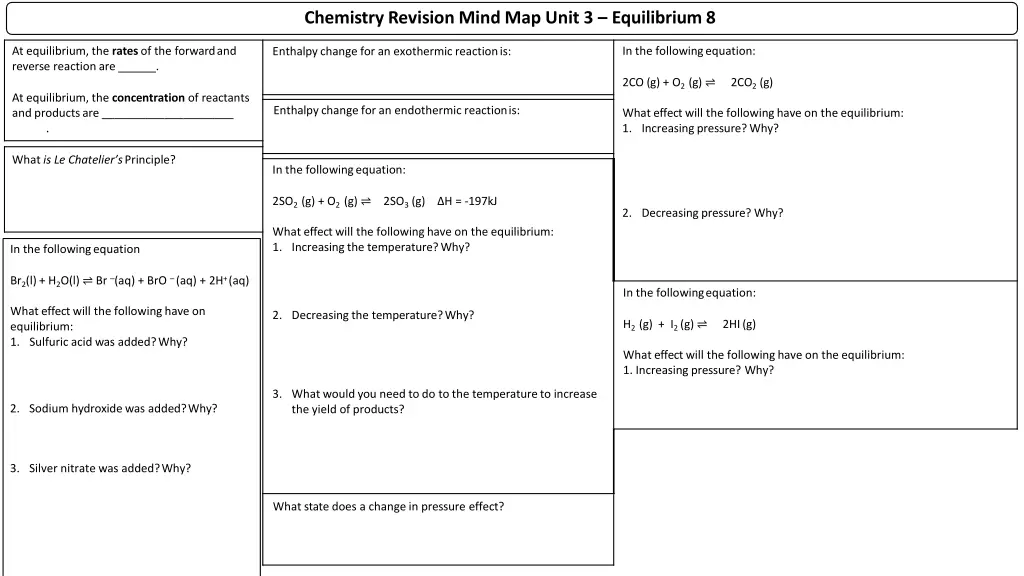 chemistry revision mind map unit 3 equilibrium8