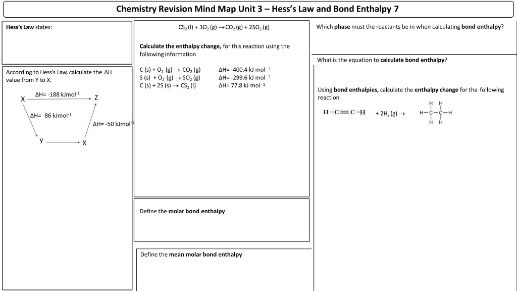 chemistry revision mind map unit 3 hess