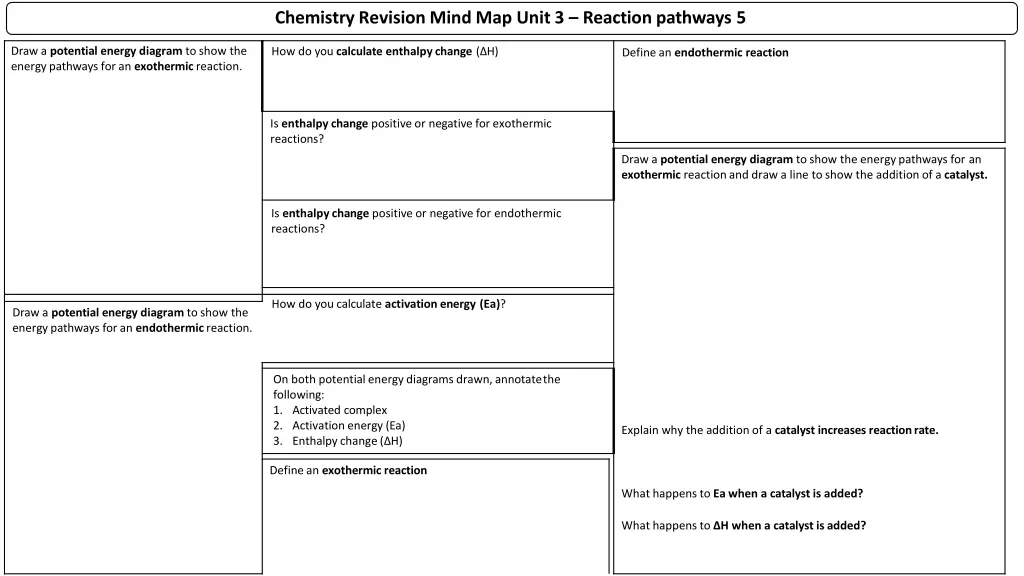 chemistry revision mind map unit 3 reaction