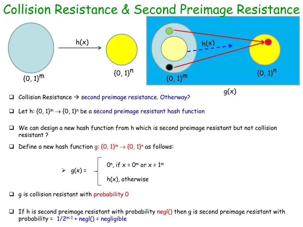 collision resistance second preimage resistance