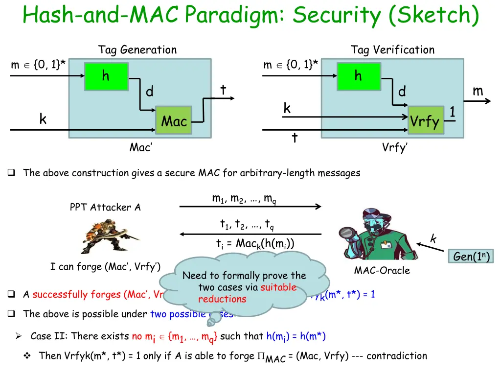 hash and mac paradigm security sketch 1