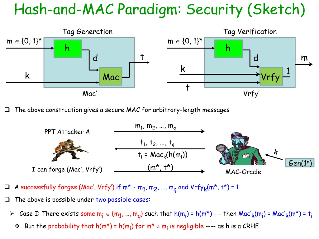 hash and mac paradigm security sketch