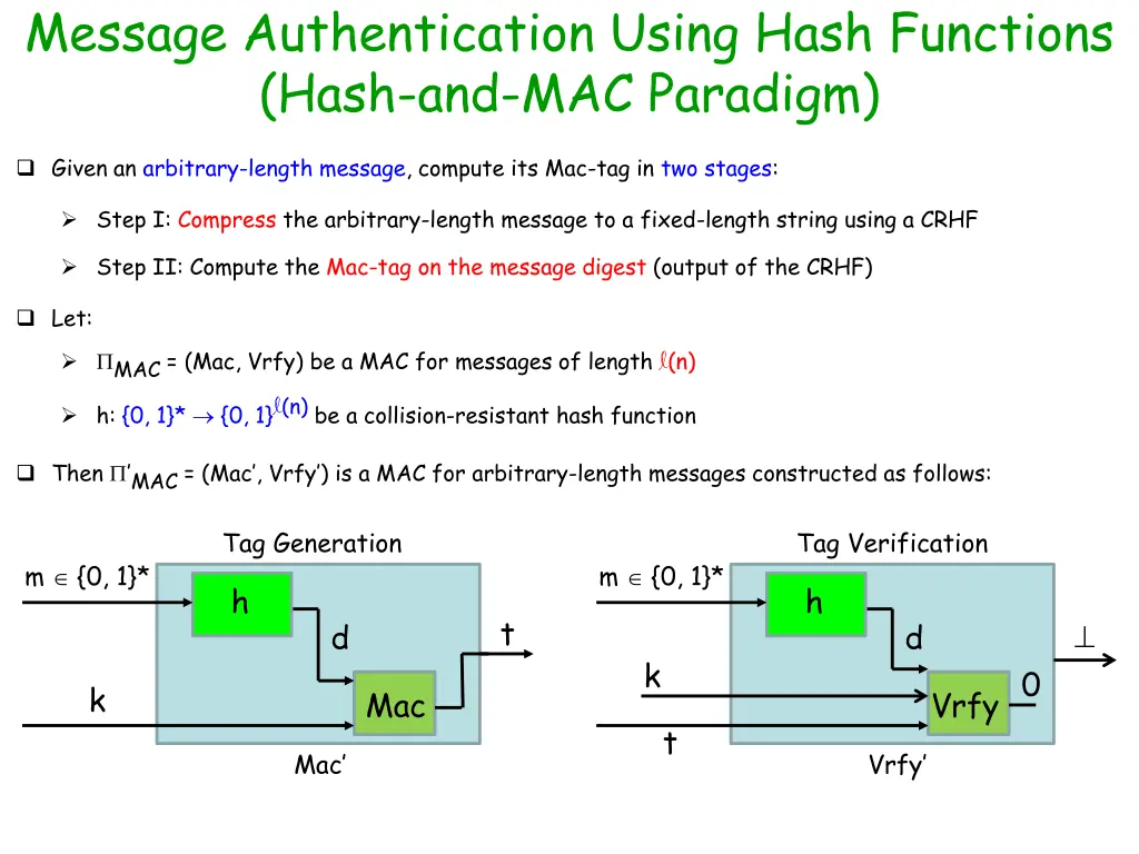 message authentication using hash functions hash