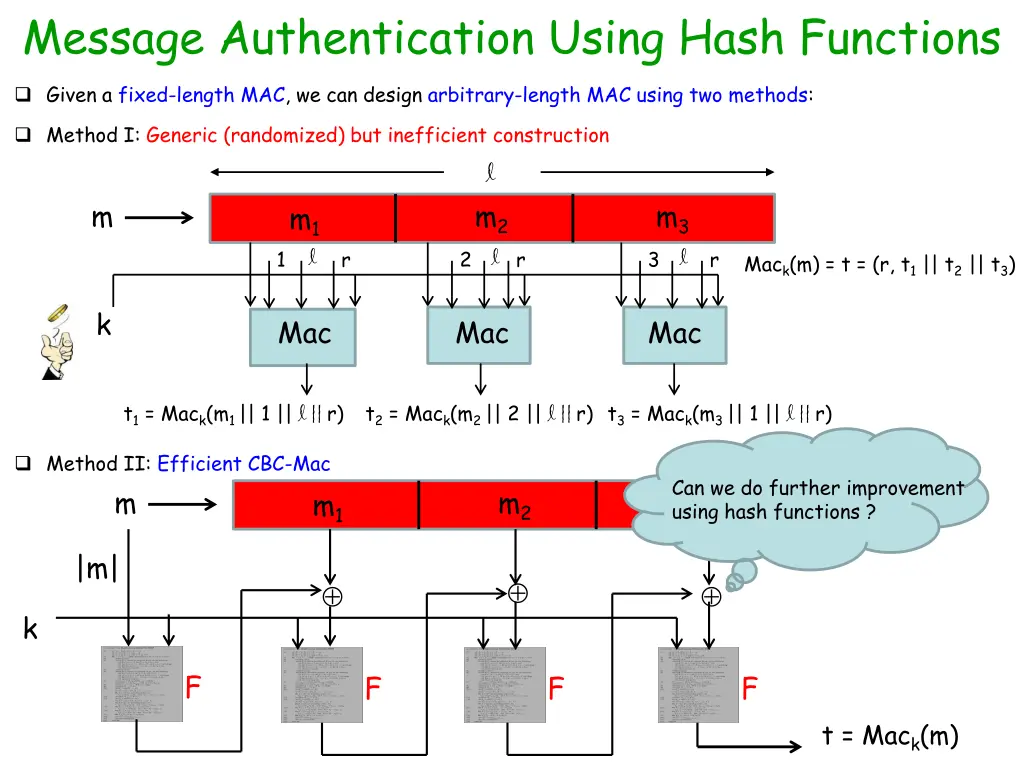 message authentication using hash functions