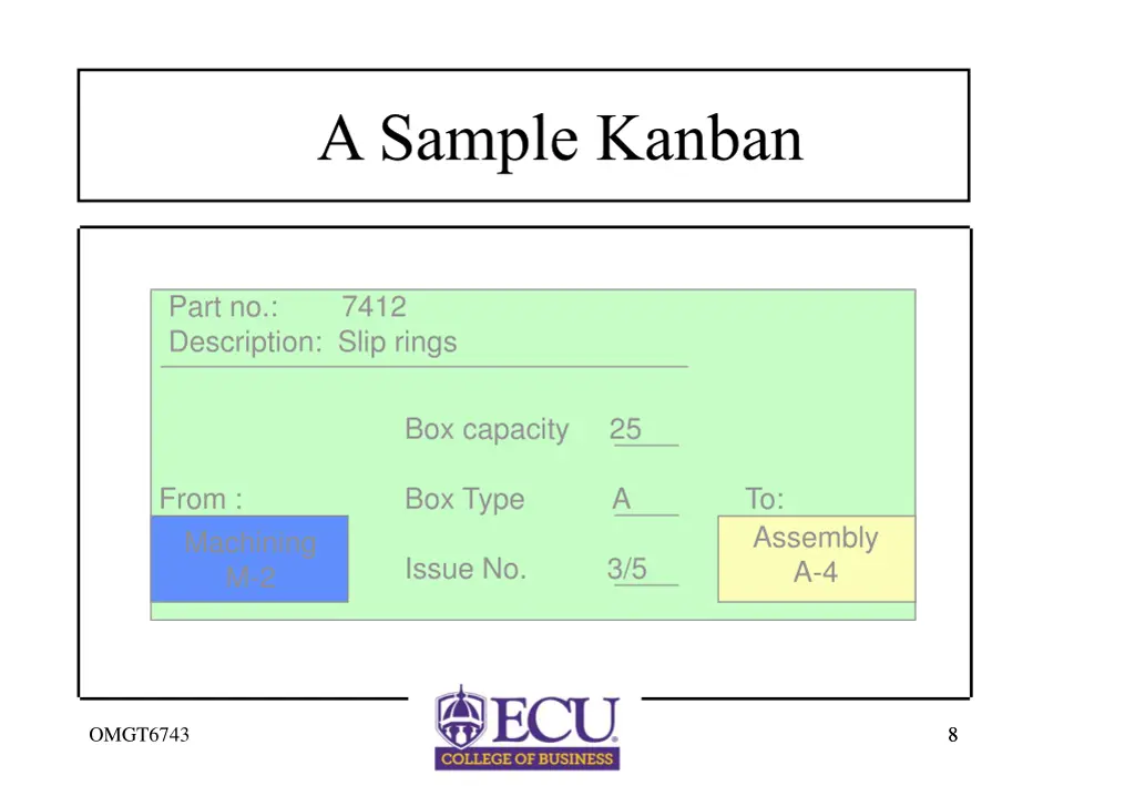 a sample kanban
