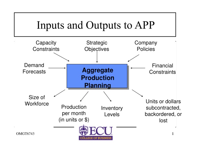 inputs and outputs to app
