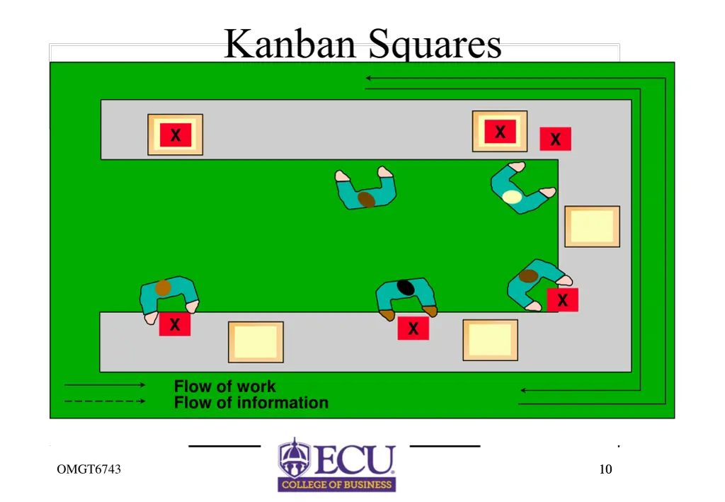 kanban squares