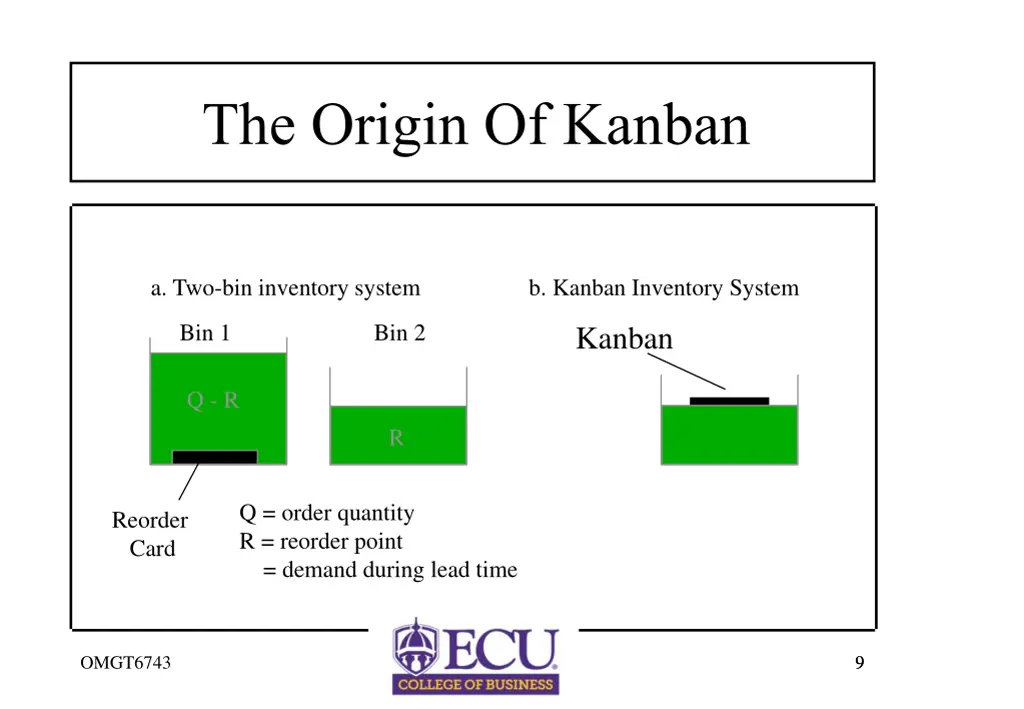 the origin of kanban