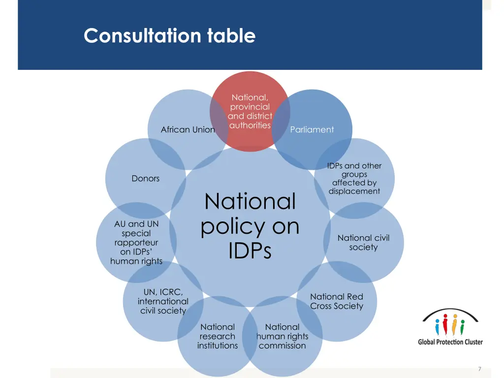 consultation table