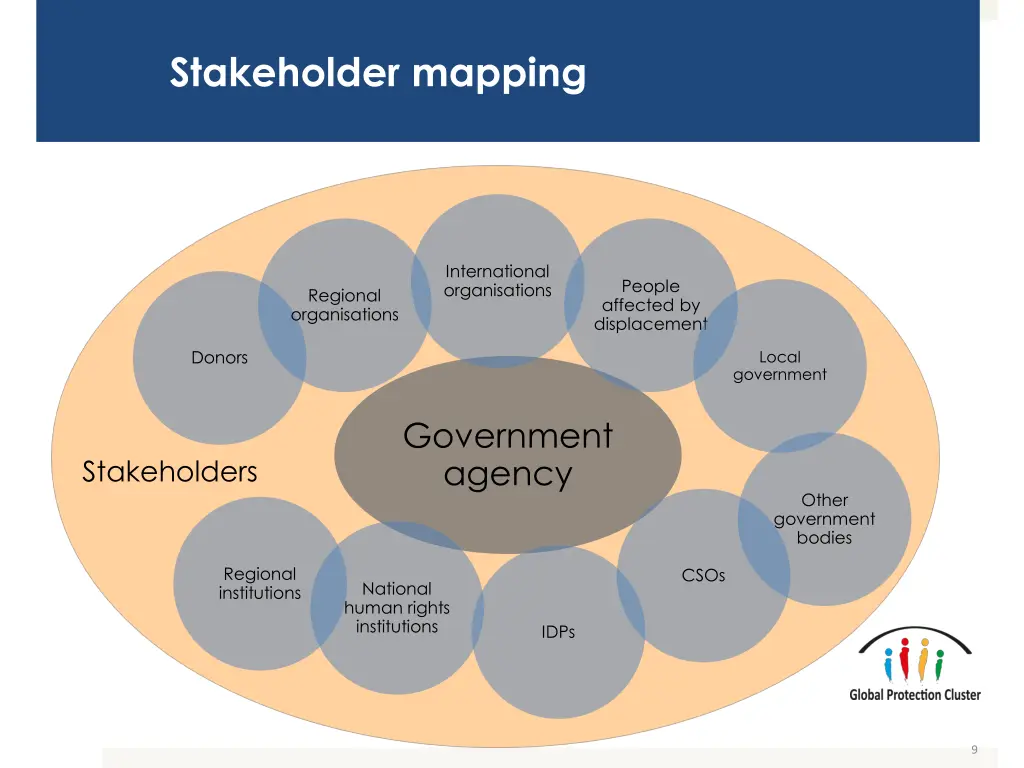 stakeholder mapping