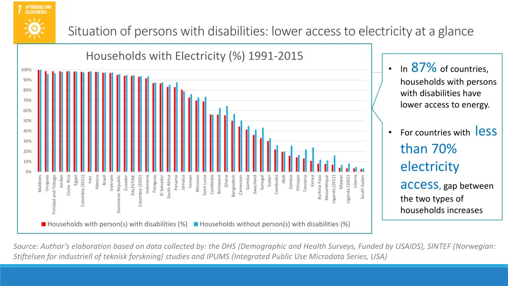 situation of persons with disabilities lower