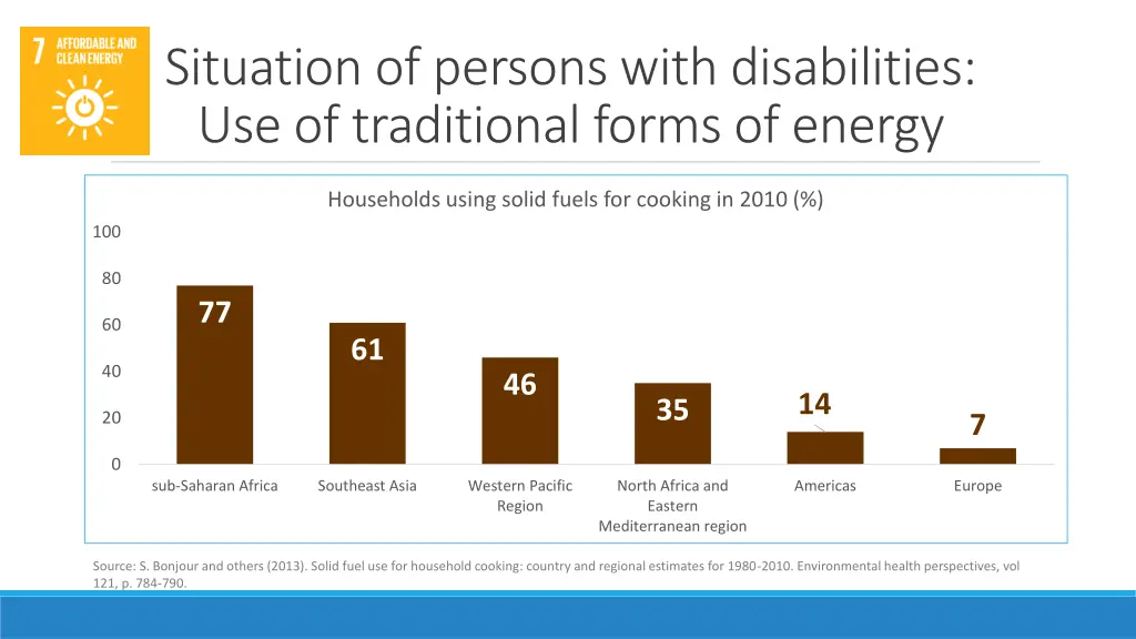 situation of persons with disabilities