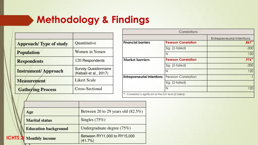 methodology findings