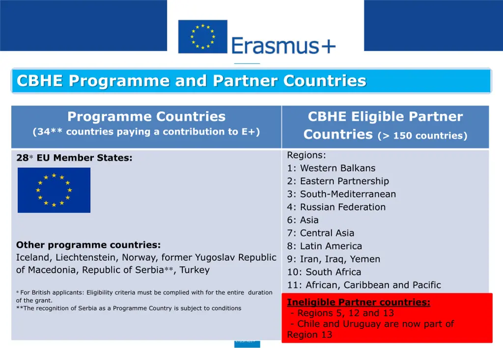 cbhe programme and partner countries