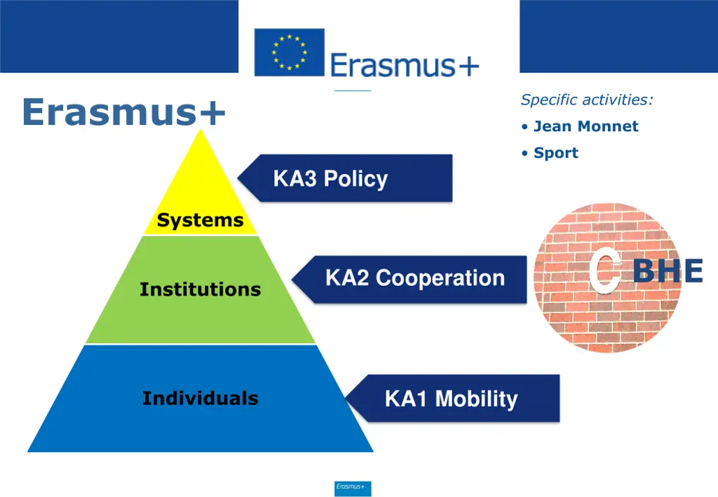 erasmus 1