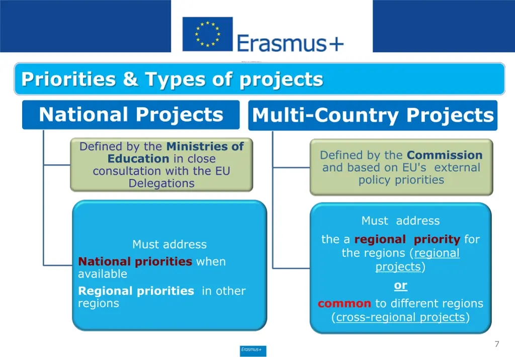 national projects