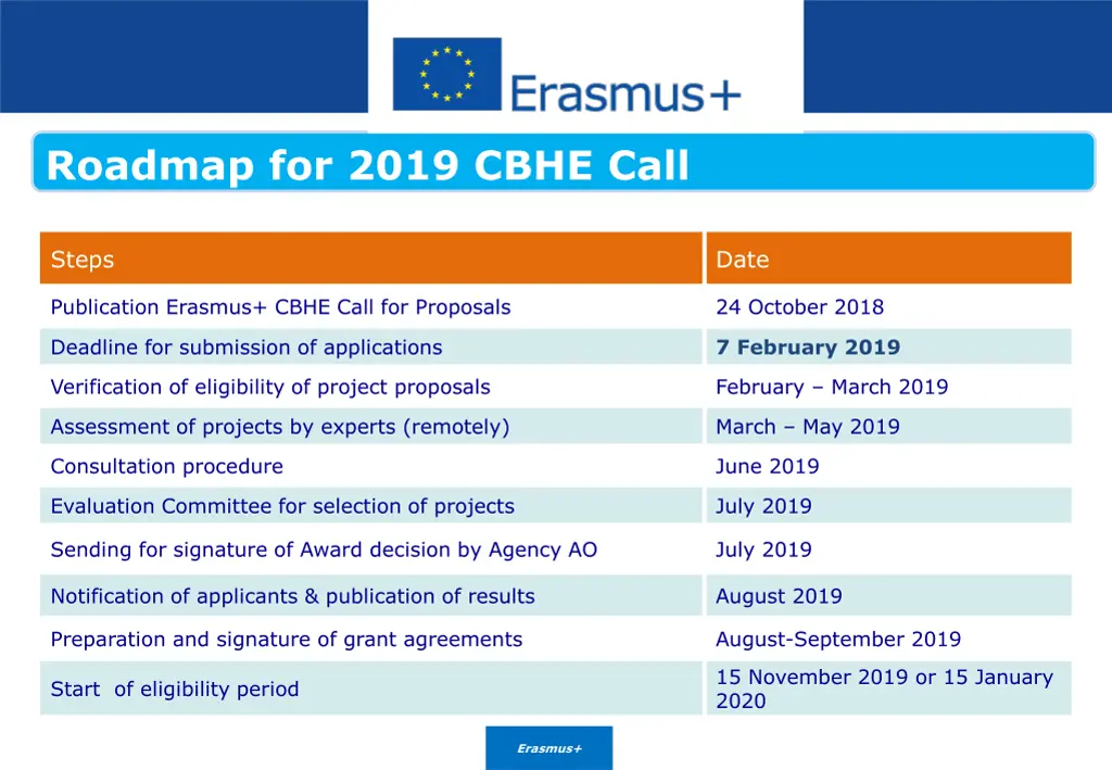 roadmap for 2019 cbhe call
