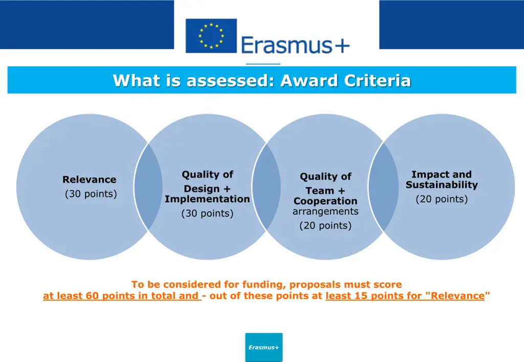 what is assessed award criteria