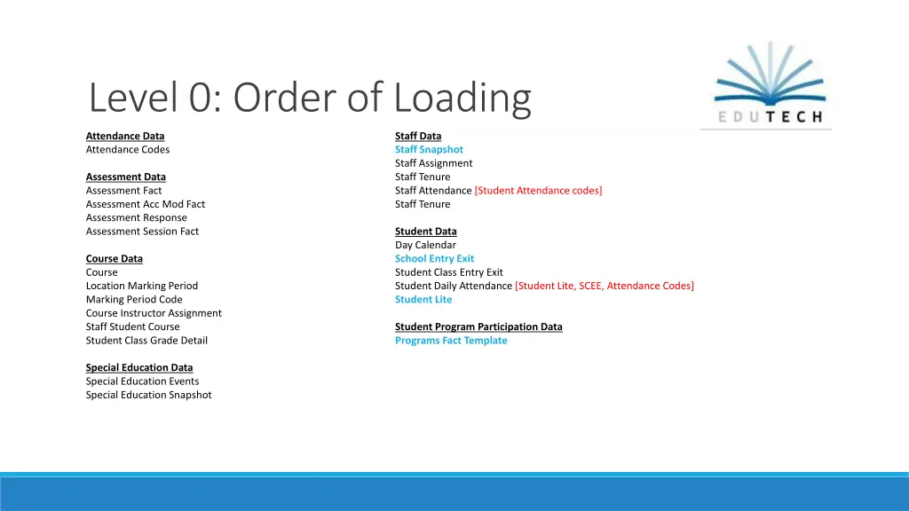 level 0 order of loading