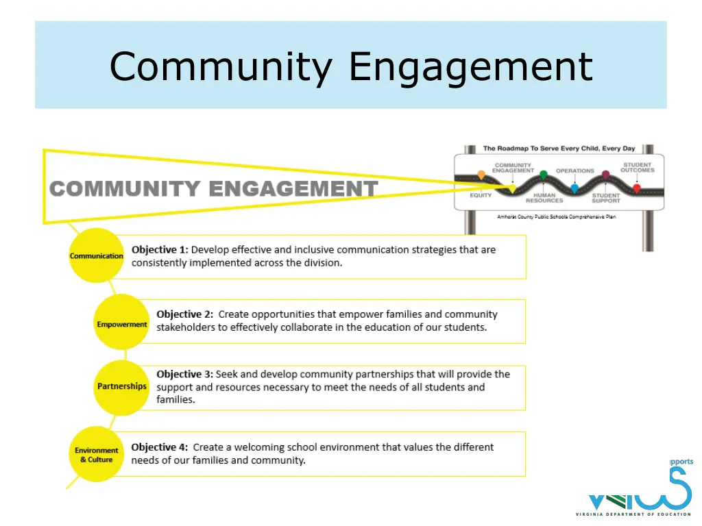community engagement
