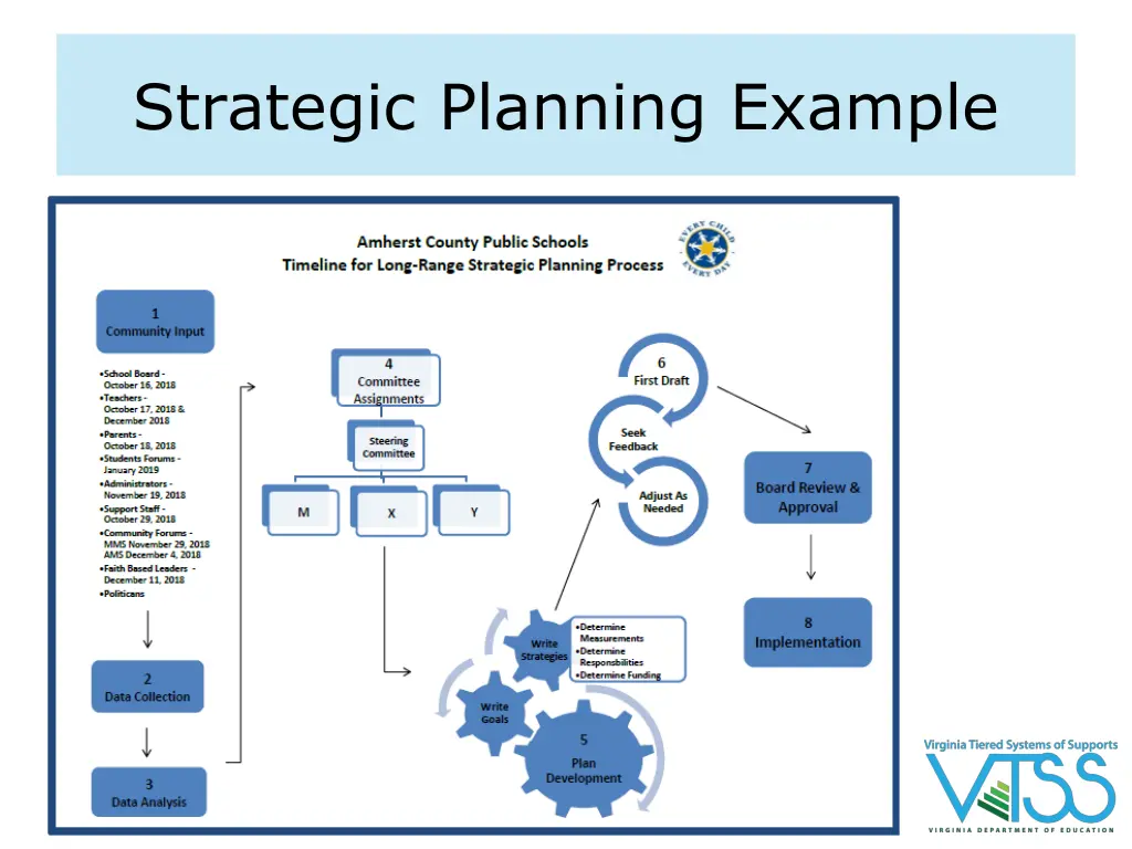 strategic planning example