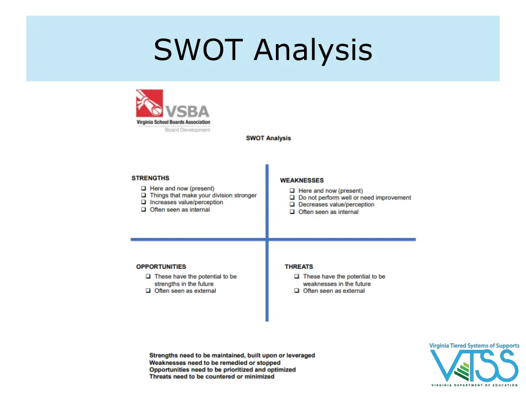 swot analysis