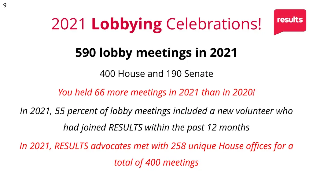 2021 lobbying celebrations