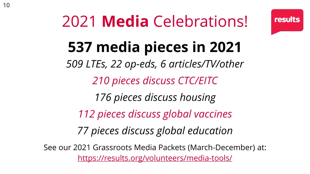 2021 media celebrations 537 media pieces in 2021