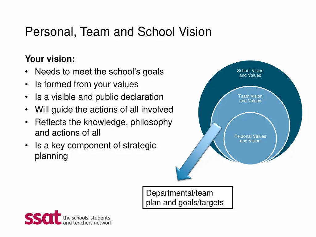 personal team and school vision