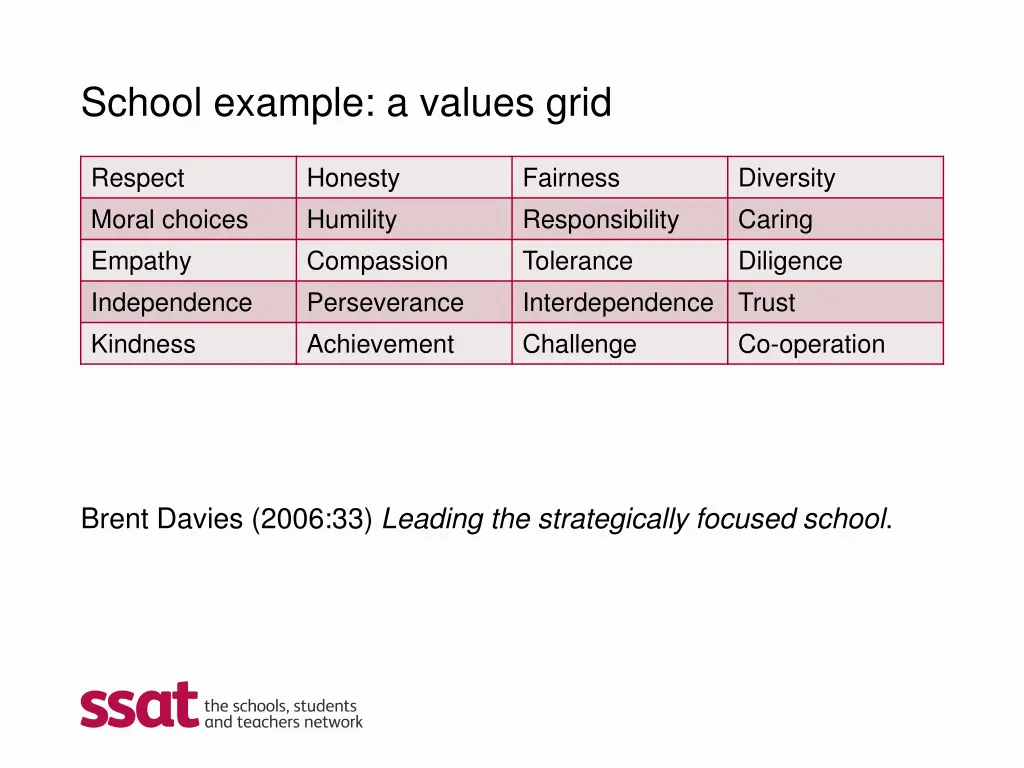 school example a values grid