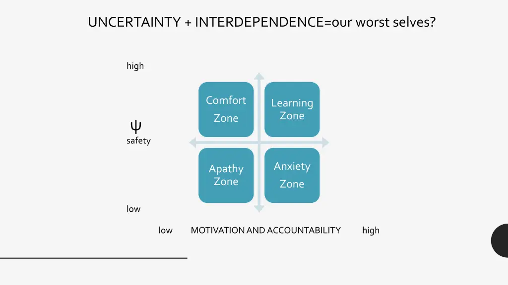 uncertainty interdependence our worst selves