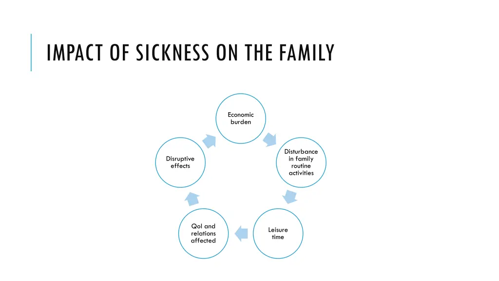 impact of sickness on the family