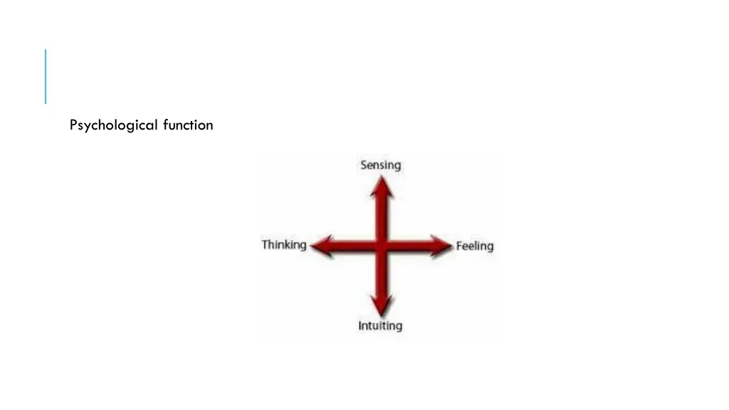 psychological function