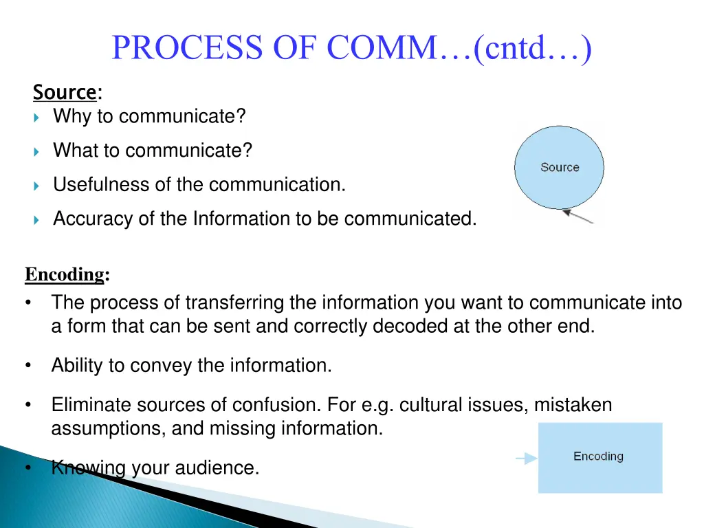 process of comm cntd