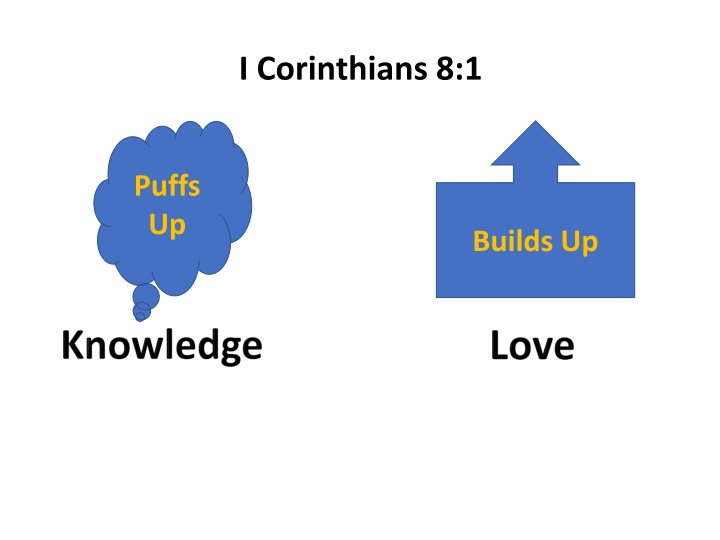 i corinthians 8 1