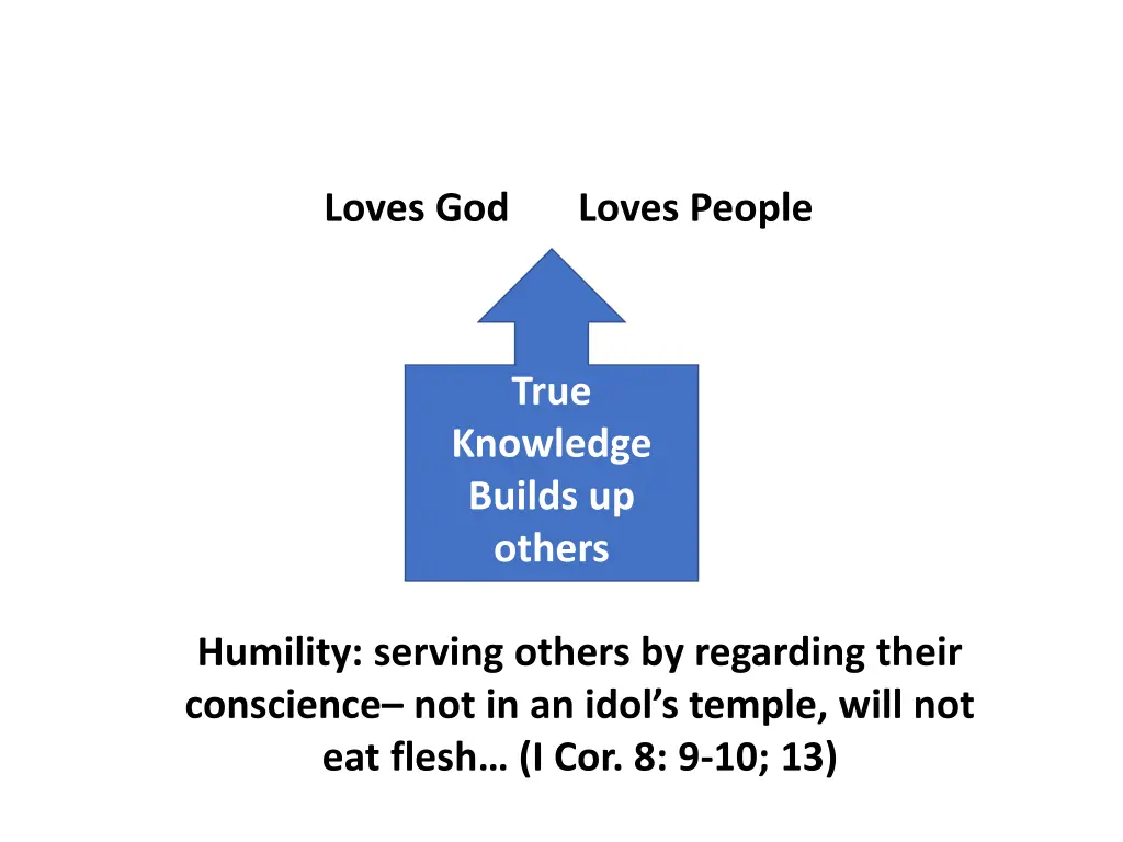 loves god