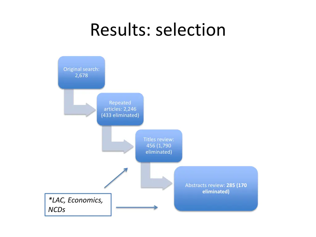 results selection