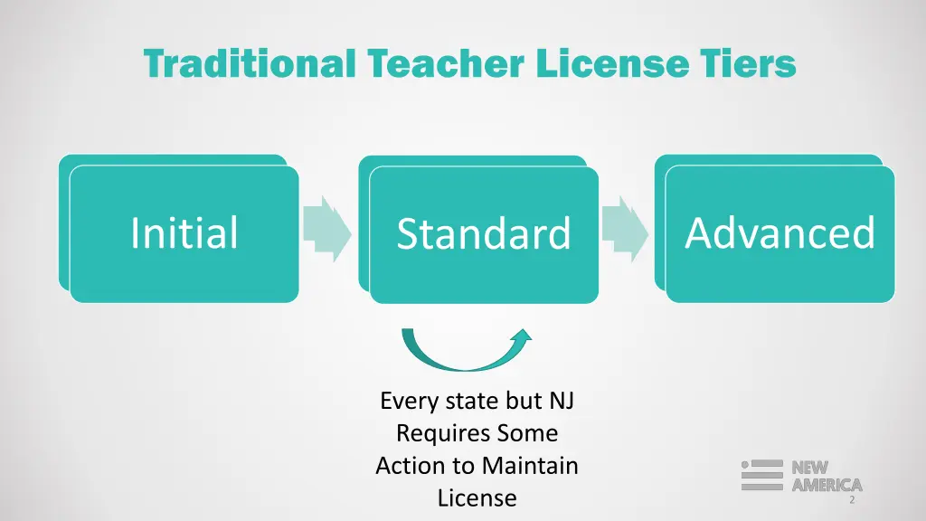 traditional teacher license tiers