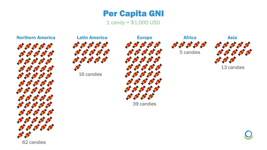 per capita gni 1 candy 1 000 usd
