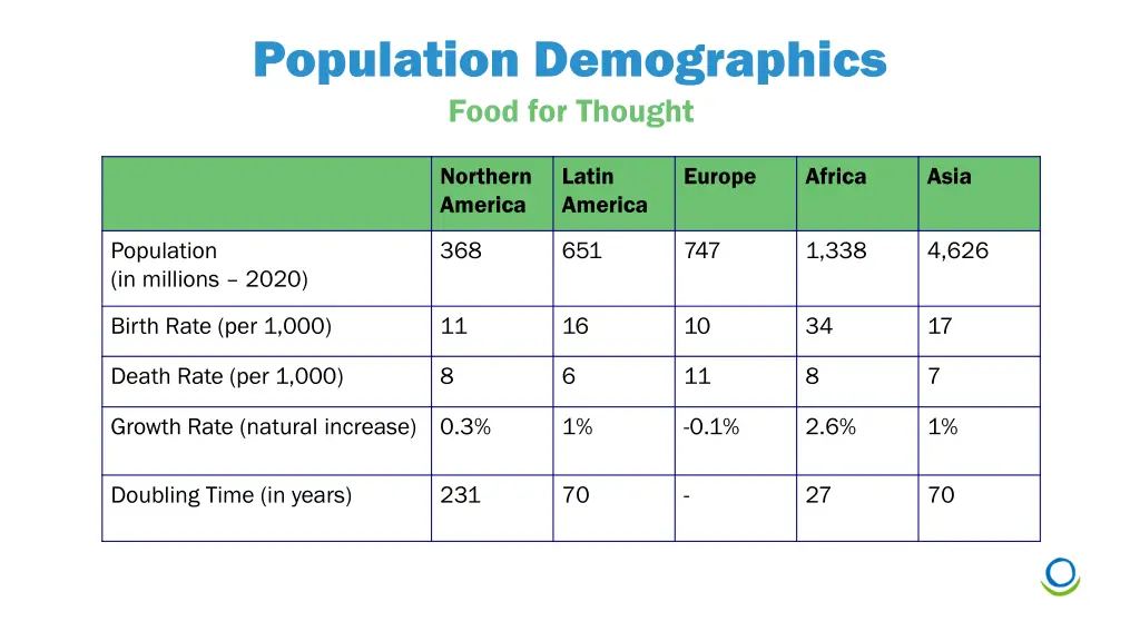 population demographics food for thought