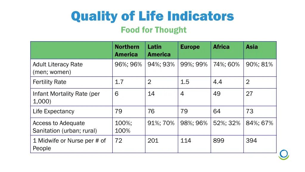 quality of life indicators food for thought